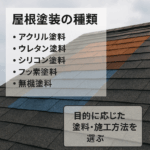 屋根塗装の種類とは？目的別に選ぶ塗料と施工方法