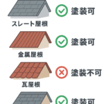 個人DIYで屋根塗装を成功させるポイント