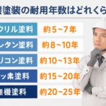 屋根塗装の耐用年数はどれくらい？塗料別の寿命と長持ちさせるコツを解説！