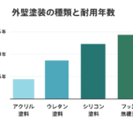【2025年最新】外壁塗装の種類一覧と選び方｜失敗しない塗料選びの完全ガイド